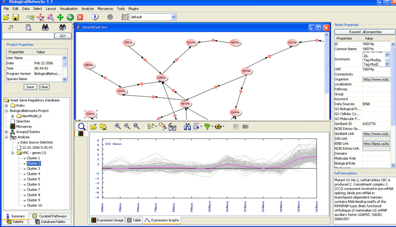 Fig.7.8.2 Clustering analysis expression graphs.